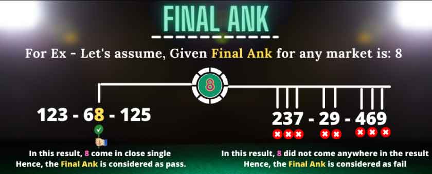 Things To Know About Final Ank